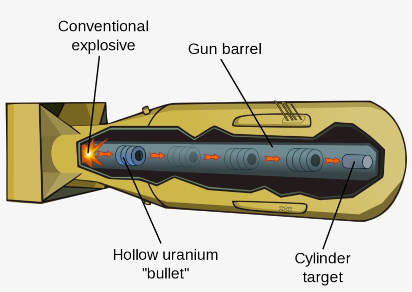 Little Boy Atomic Bomb Gun-type Fission Weapon - Fat Man And Little Boy, transparent png download