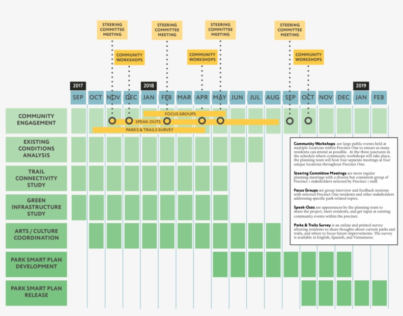 Tpl1701 Engagement Schedule Timeline PNG Image Transparent PNG Free