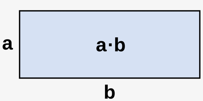 Calculate Square Footage - Rectangle, transparent png download