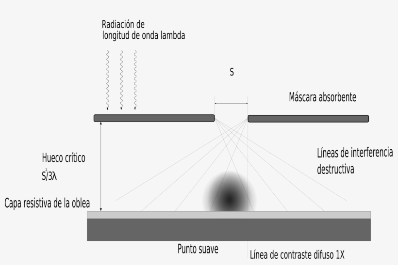 Rayos X Oblea - Litografia De Rayos De Electrones, transparent png download