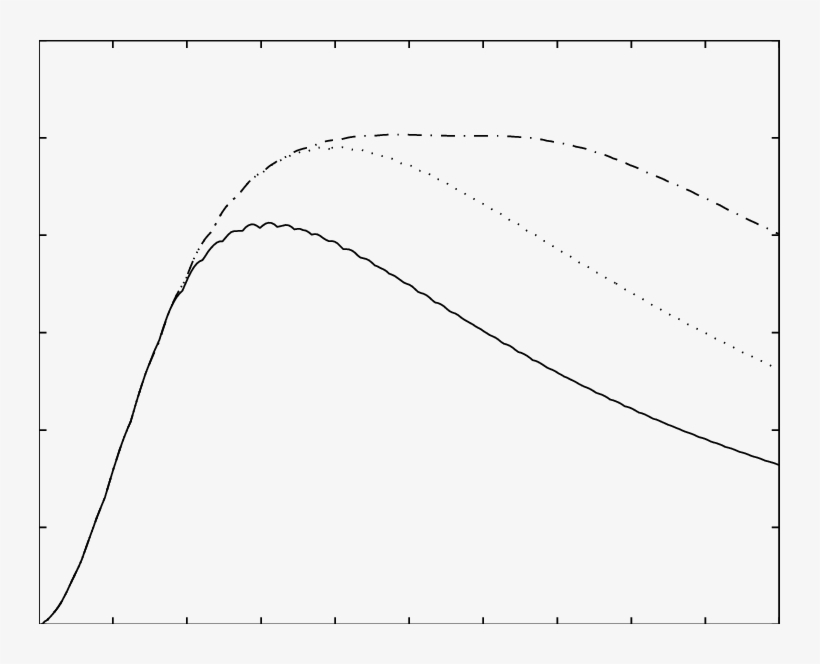 The Variation Of Non Dimensional Streak Strength With - Plot, transparent png download