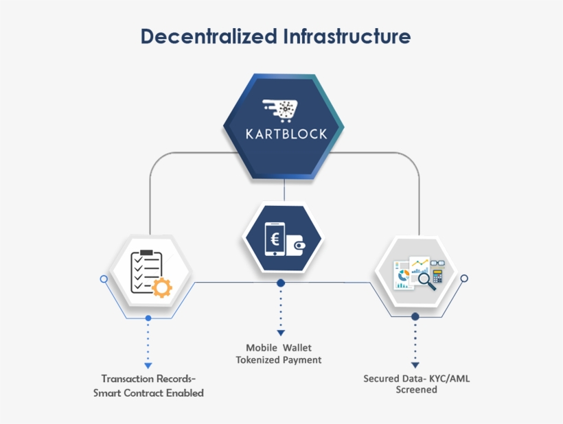 This Autumn 2018 Is Reserved For Token Sale And Product - Diagram, transparent png download