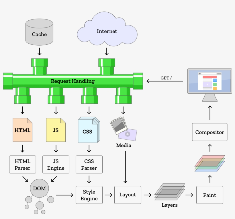 This Can Require The Entire Rendering Process To Start - Portable Network Graphics, transparent png download