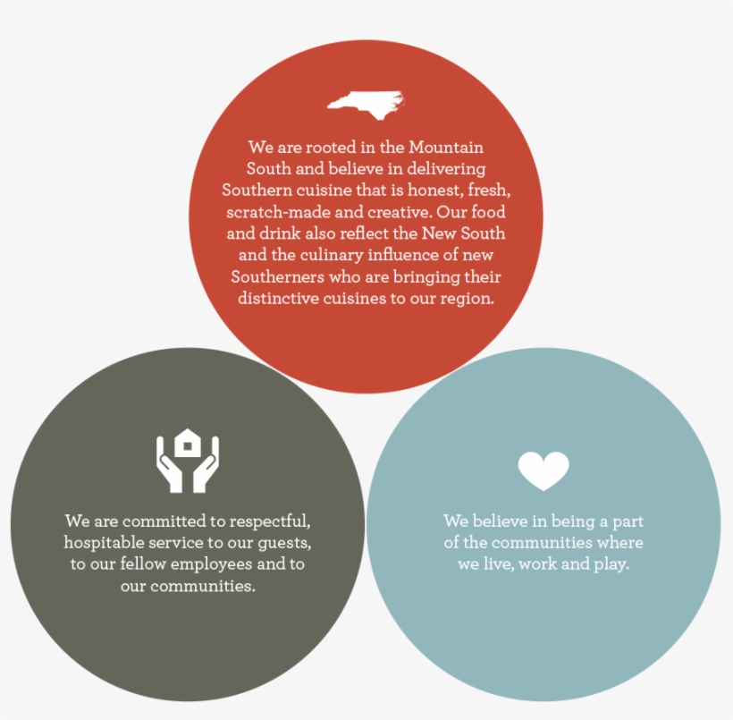 Who We Are - Langmeil Shiraz Orphan Bank, transparent png download