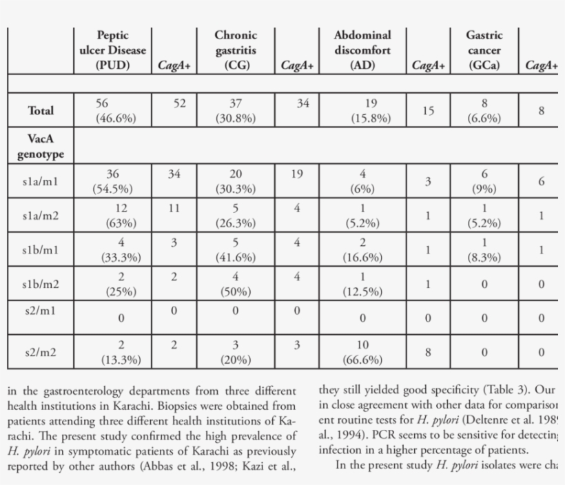 Six Possible Combinations Of Vaca And Their Relationship - Number, transparent png download