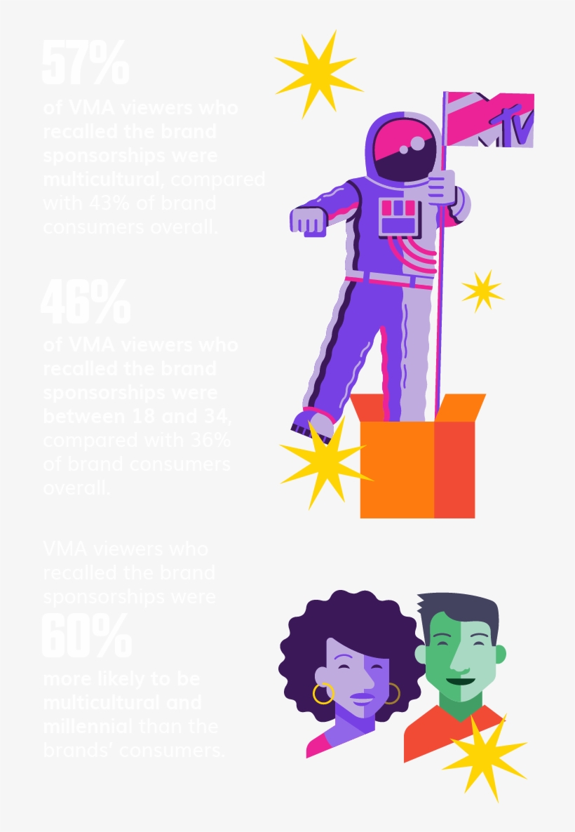 The Target Demo Of A Live Tv Event, And Taking Advantage - Graphic Design, transparent png download