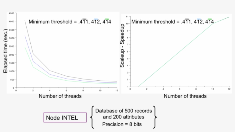Execution Time And Speedup Related To The Number Of - Diagram, transparent png download