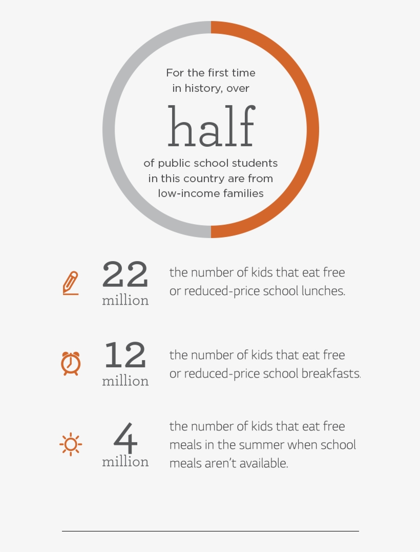 A Proud Supporter Of Share Our Strength's No Kid Hungry - No Kid Hungry History, transparent png download