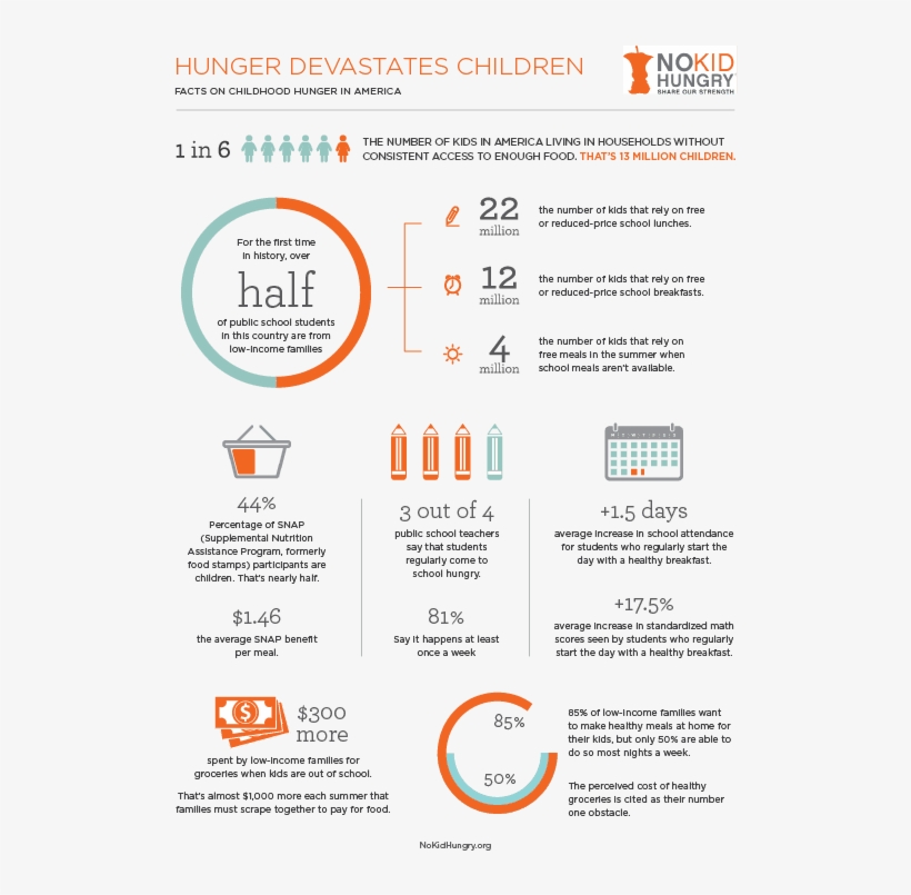 3 Ways You Can Partner With Us To Spread More Joy & - Hunger In America 2018, transparent png download