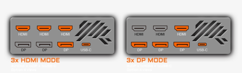 An Additional 2 Hdmi Ports Allow Consumers To Have - Gigabyte 2070 Ports, transparent png download