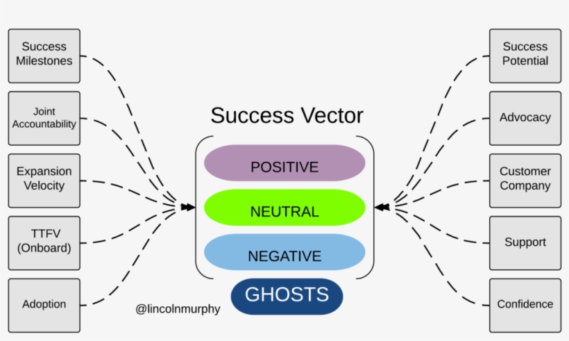 Success Vector Status Definitions - Diagram PNG Image | Transparent PNG ...