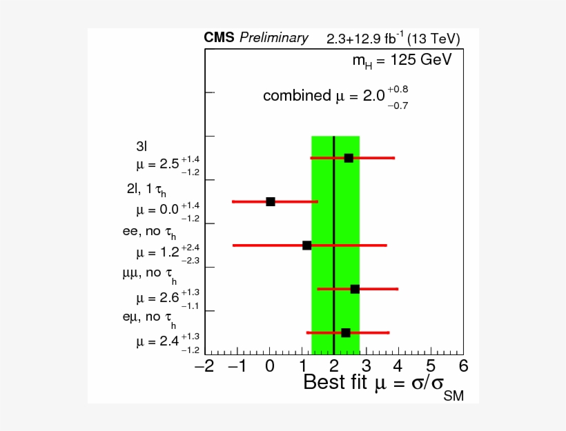 Show More Plots - Diagram, transparent png download
