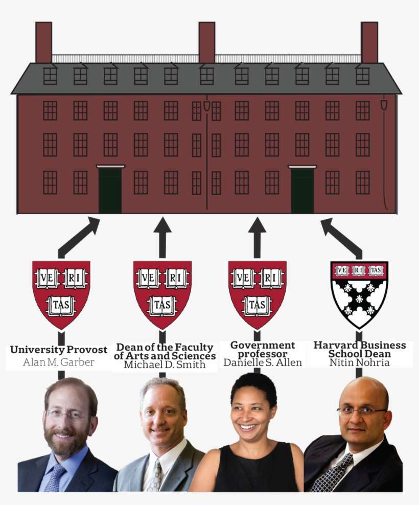 Internal Candidates Presidential Search - Harvard Business School, transparent png download