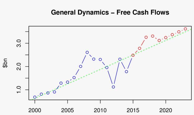 We Discount The Projected Cash Flows And The Company's - Diagram, transparent png download