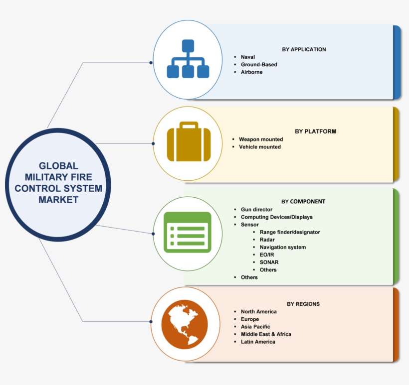 Military Fire Control System Market 2018 Receives Rapid - Recycling Process Of Hdpe, transparent png download