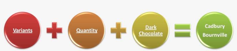 In October 2008, Cadbury Launched Their Dark Chocolate - Cross, transparent png download