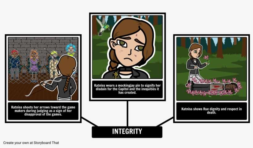 The Hunger Games Theme - Visual Representation The Hunger Games, transparent png download