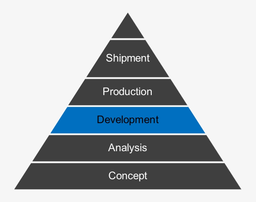 Pyramid - Programming Languages Level Of Abstraction, transparent png download