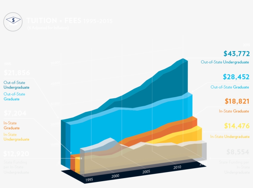 Roughly One-third Of Undergraduate Students Have Demonstrated - Diagram, transparent png download