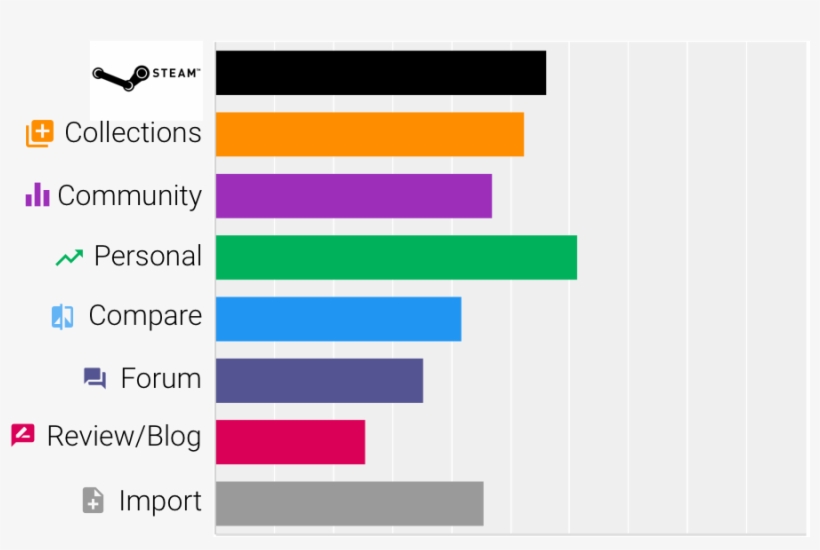 We Also Received Some Great Responses On Feature Suggestions - Steam, transparent png download