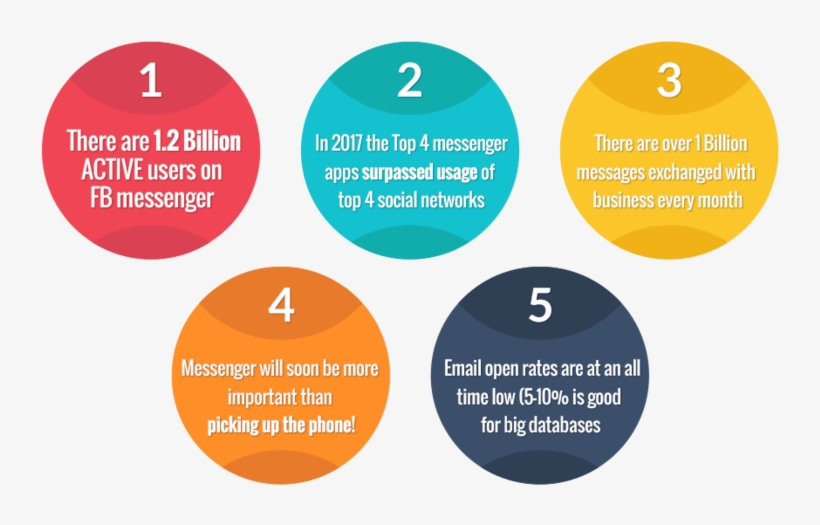 The Results That You Could Achieve With Socibot Are, transparent png download