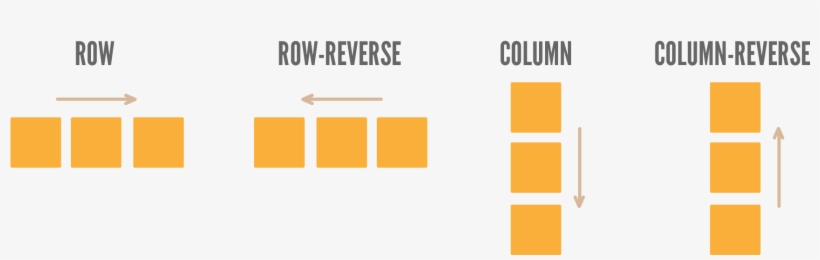 Css3flexboxdirection - Css3 Flexbox, transparent png download