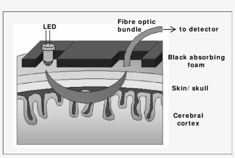 Use Of Black Pvc Foam To Shield Detector From Stray - Diagram, transparent png download