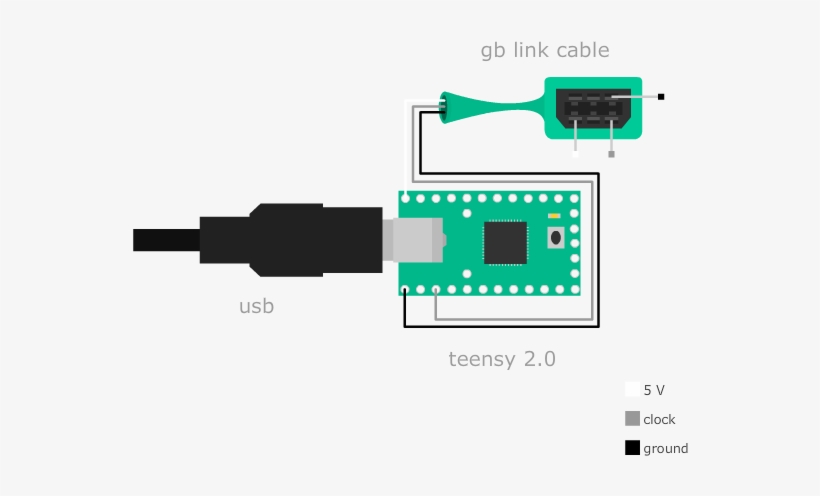 This Is Much Less Than The Internal Gameboy Clock - Diagram, transparent png download