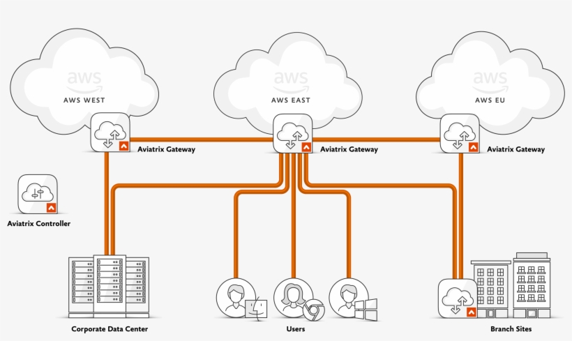 Aviatrix For Aws Consists Of Two Components, transparent png download
