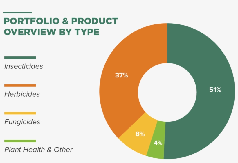 Fmc Corporation Completes Transformative Transactions - Fmc Corporation, transparent png download