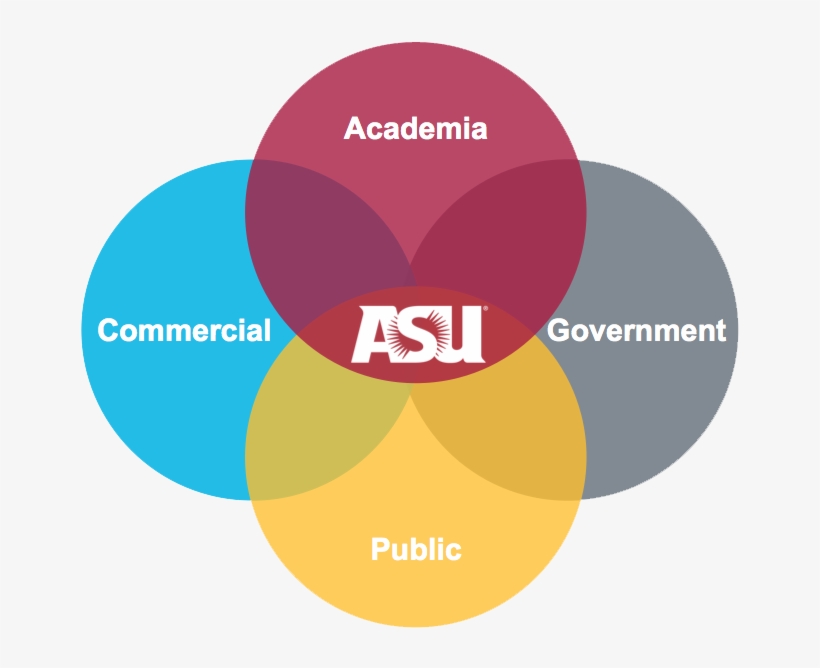Asu Newspace Leads The Integration Of Academic And - Asu, transparent png download