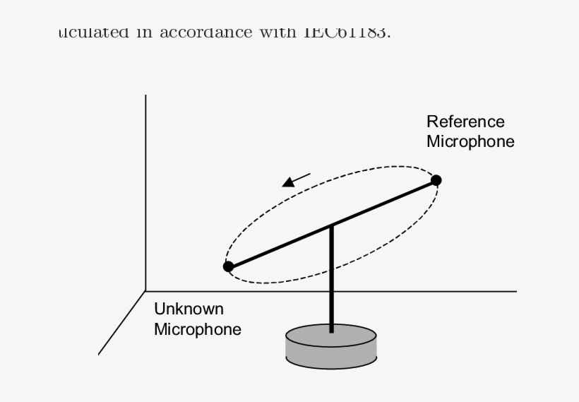 Diffuse-field Calibration By Comparing A Large Unknown - Microphone, transparent png download
