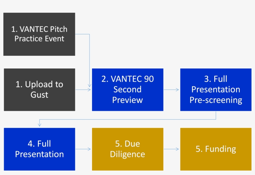 Vantec Process Outline - Colorfulness, transparent png download