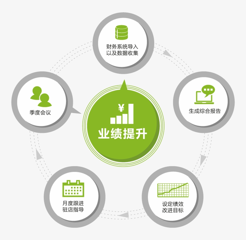 D20 精细化管理是如何实现的 - American Museum Of Natural History, transparent png download