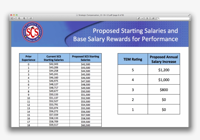 Shelby County Schools District Code, transparent png download