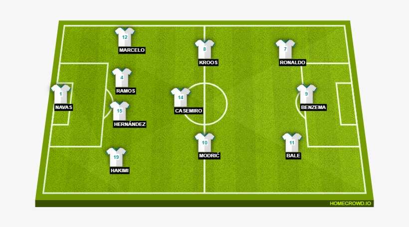 But, Nacho Might Deputise At The Heart Of The Real - Germany Vs Mexico Starting 11, transparent png download