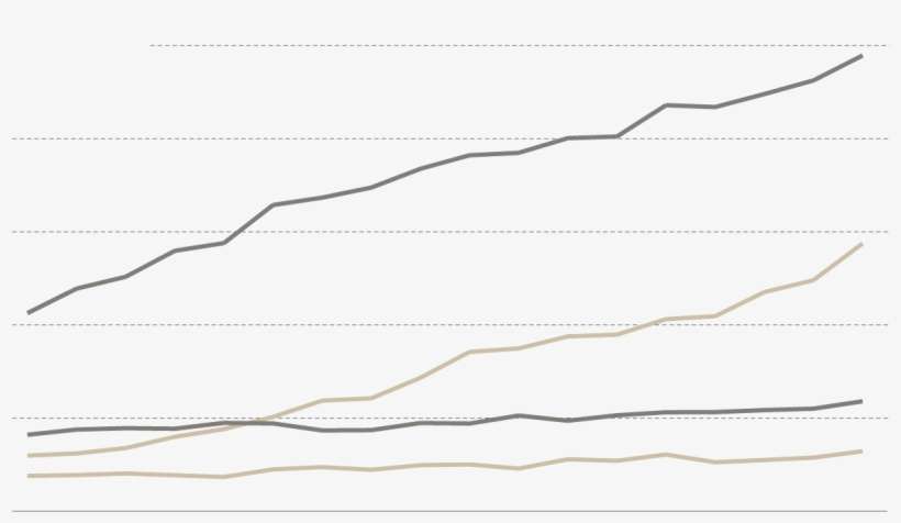 Deaths Of Despair - Chain, transparent png download