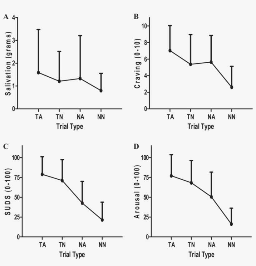 A, Salivary Response - Diagram, transparent png download