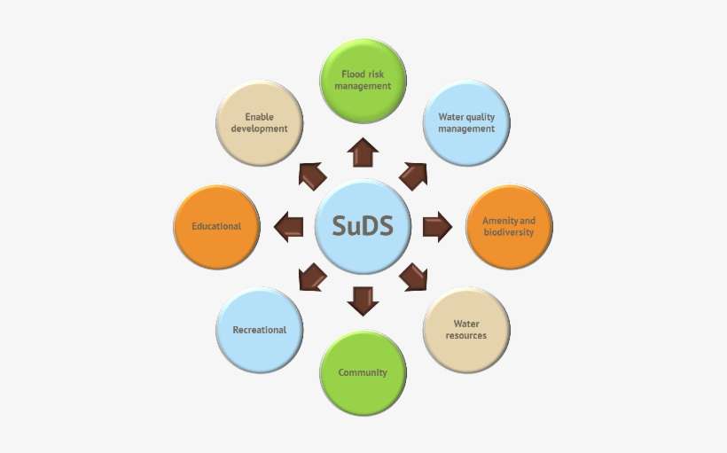Suds Benefits - Good Quality Biochar Specification, transparent png download