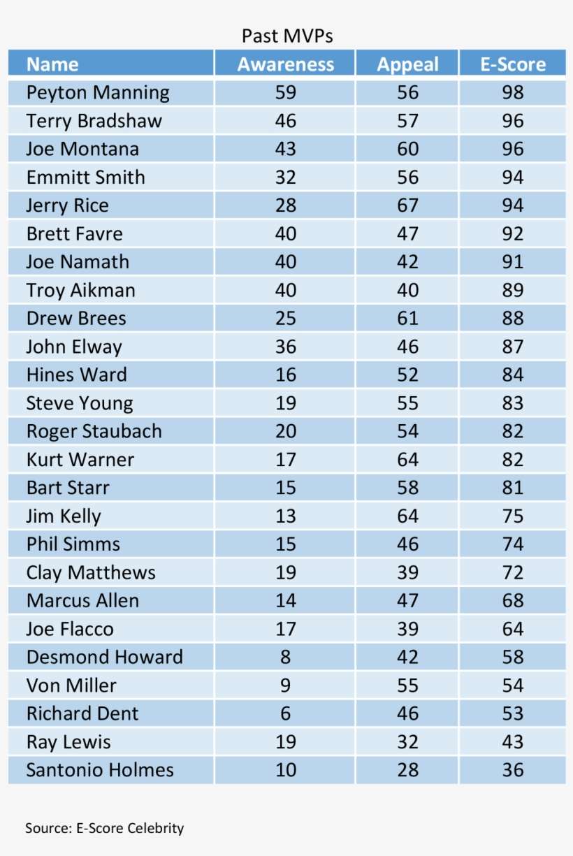 Superbowl-mvps - Terrorism, transparent png download