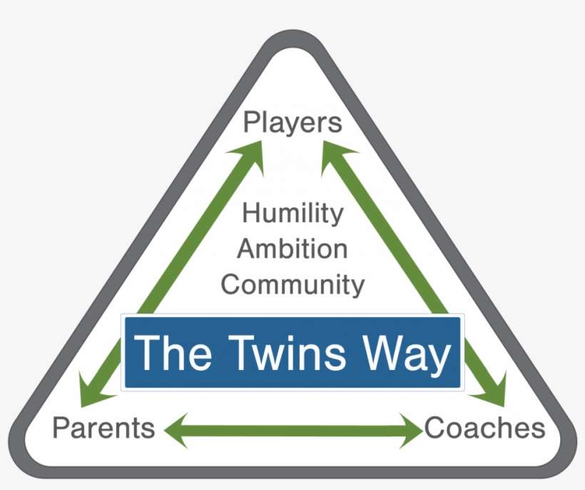 Final The Twins Way - Sign, transparent png download