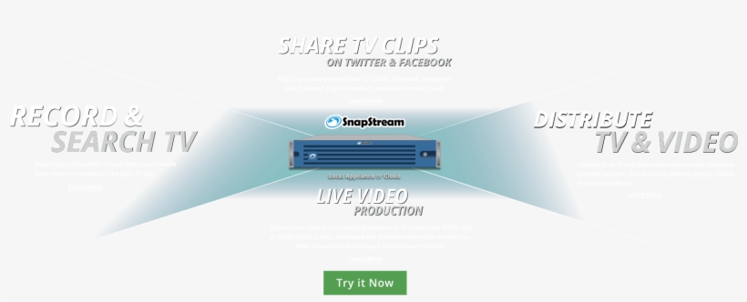 The Dvr For Business, Share Tv Clips On Twitter & Facebook, - Television, transparent png download