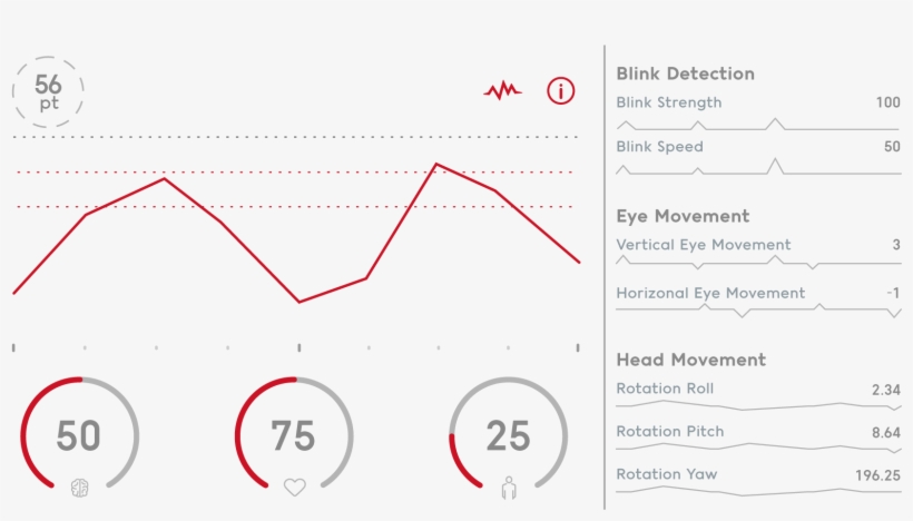 Jins Meme Collects Data On The Human Body In Real Time - Diagram, transparent png download