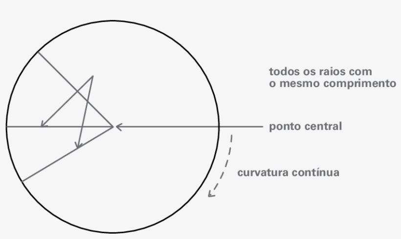 Formas Básicas >> Círculo - Diagram, transparent png download