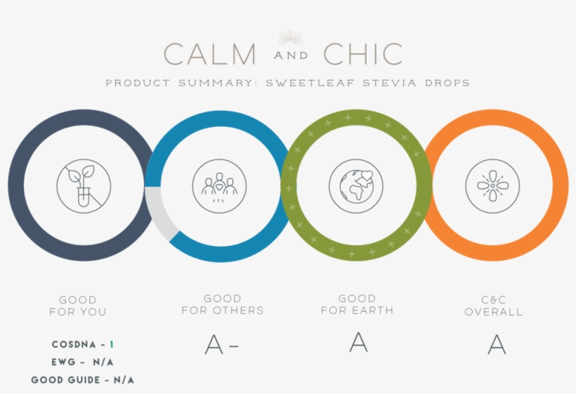 Calm & Chic Review Sweet Leaf Stevia Drops - Concealer, transparent png download