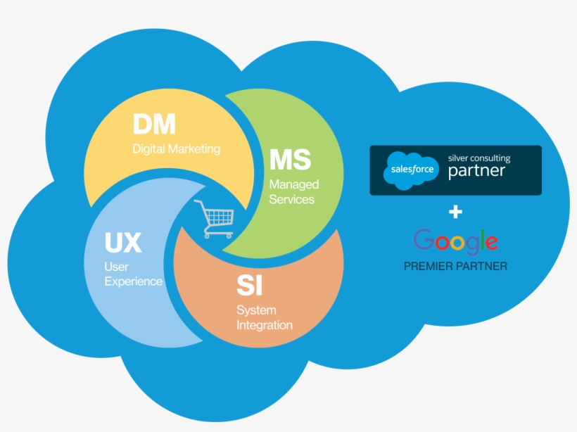Pixel Team Members Collaborate From Day-one To Shape - Commerce, transparent png download