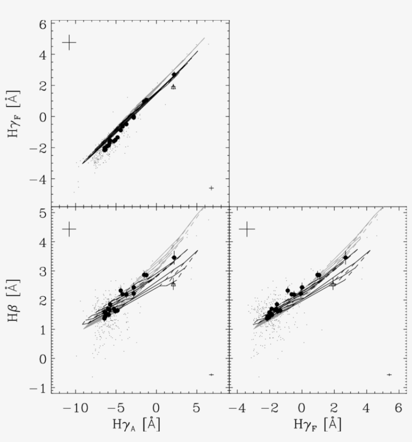 Index Versus Index Plots For Three Balmer Line Indices - The Lick, transparent png download