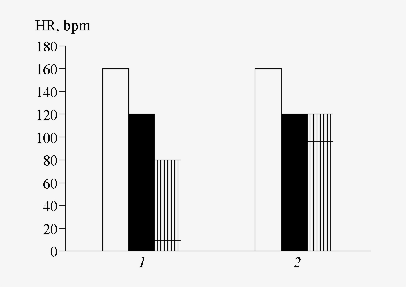 Hr In Rabbits Before And After Vagal Stimulation (dark - Architecture, transparent png download