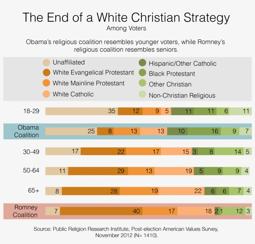 But He Does Not So Much As Tip His Hat To Religious, transparent png download