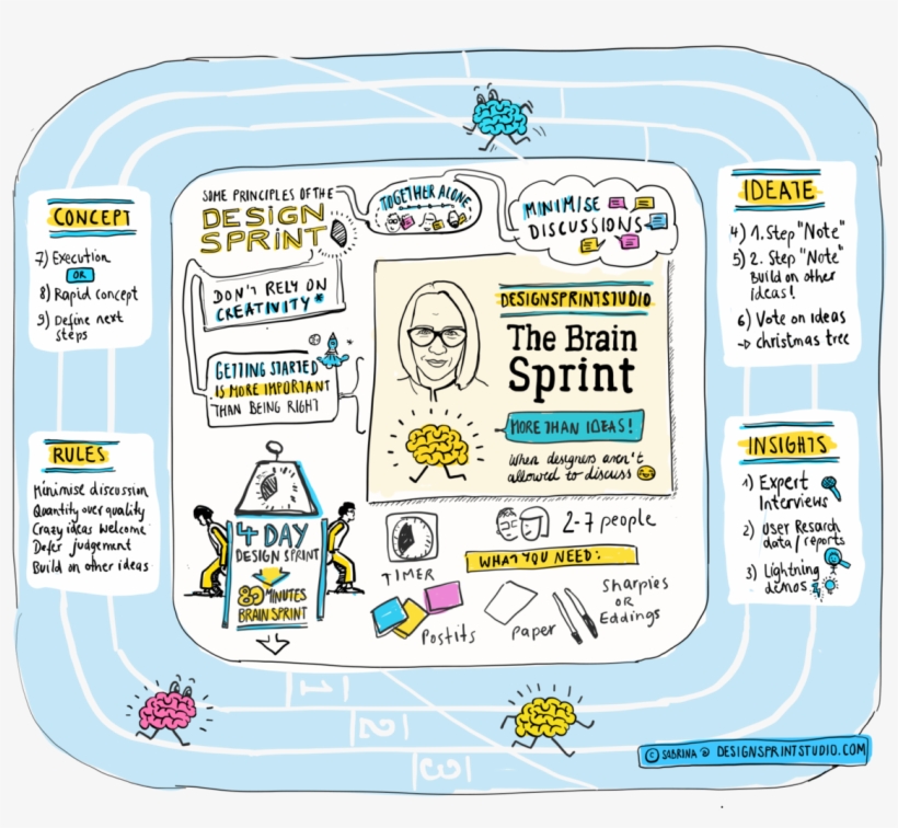 Design Sprint, transparent png download